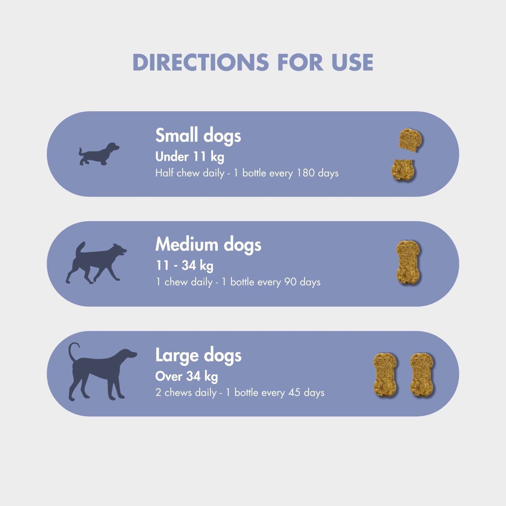 Directions for use of FlexiPaw Calm and Relax Chews for dogs, featuring dosage for small, medium, and large dogs. Small dogs (under 11 kg) require half a chew daily, medium dogs (11-34 kg) need one chew daily, and large dogs (over 34 kg) should have two chews daily. Bottle duration varies with size: 180 days for small, 90 days for medium, and 45 days for large dogs.