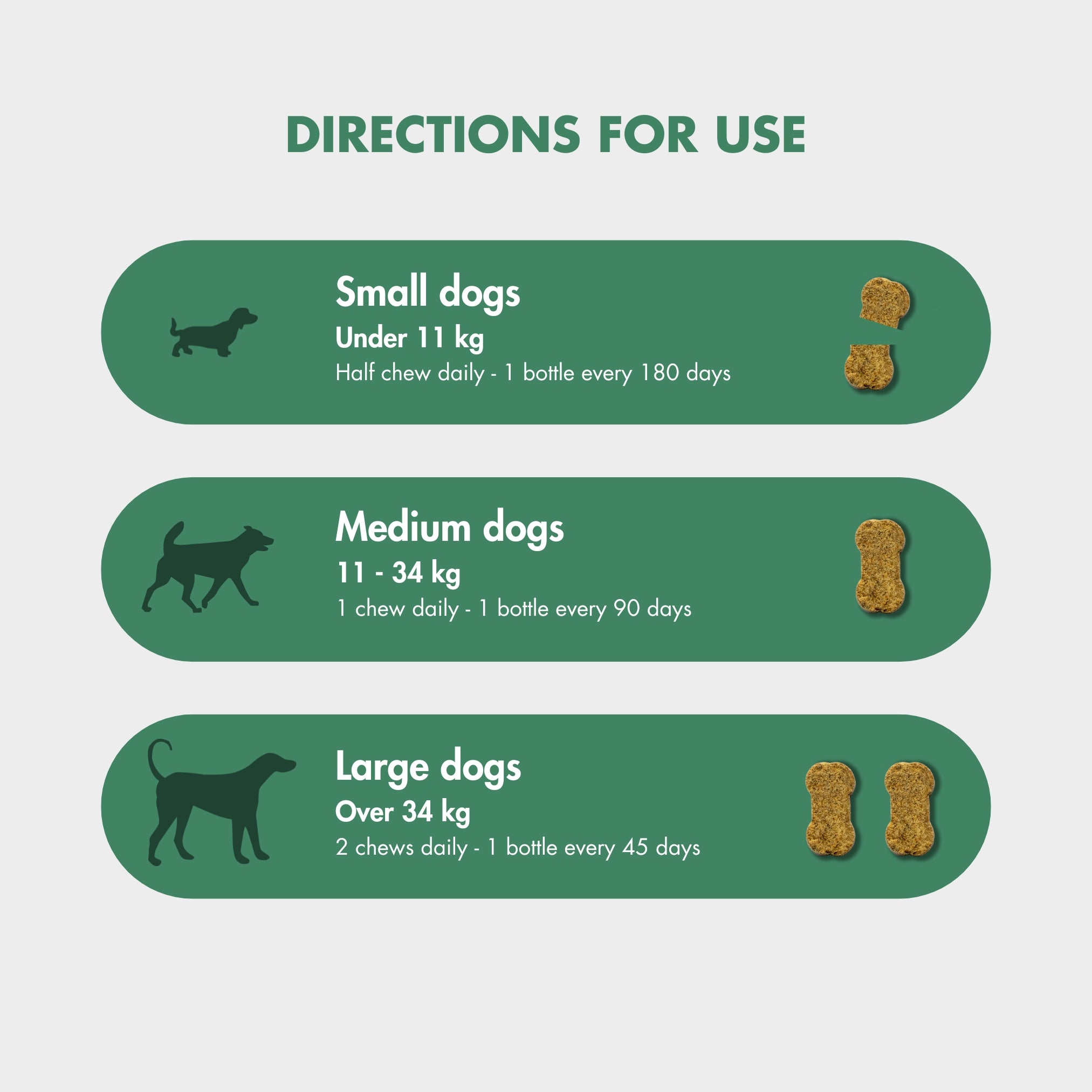 Infographic detailing dosage directions for FlexiPaw Joint Health dog supplement chews based on size categories: small, medium, and large dogs with corresponding silhouettes and chewable supplements.