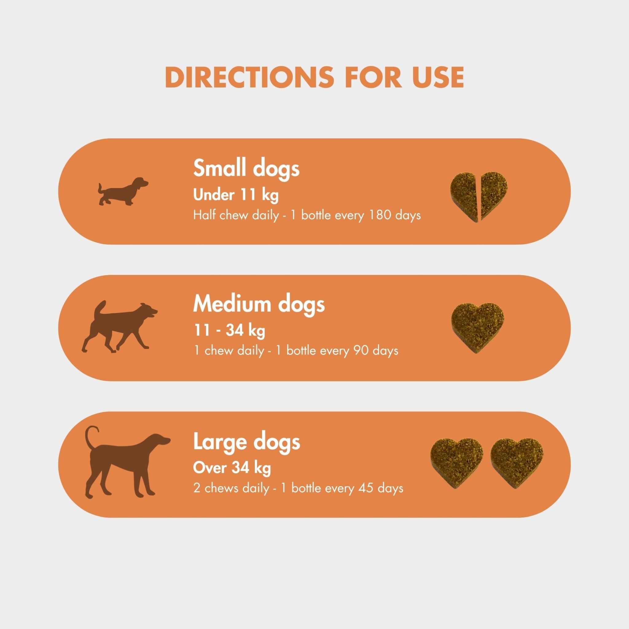 FlexiPaw Probiotic Gut Health Chew for dogs, with dosage instructions based on dog size. Small dogs under 11 kg take half a chew daily, medium dogs 11-34 kg take one chew daily, and large dogs over 34 kg take two chews daily. The image shows three dog silhouettes representing different sizes alongside heart-shaped chews to indicate dosage. Not for breeding or pregnant animals.